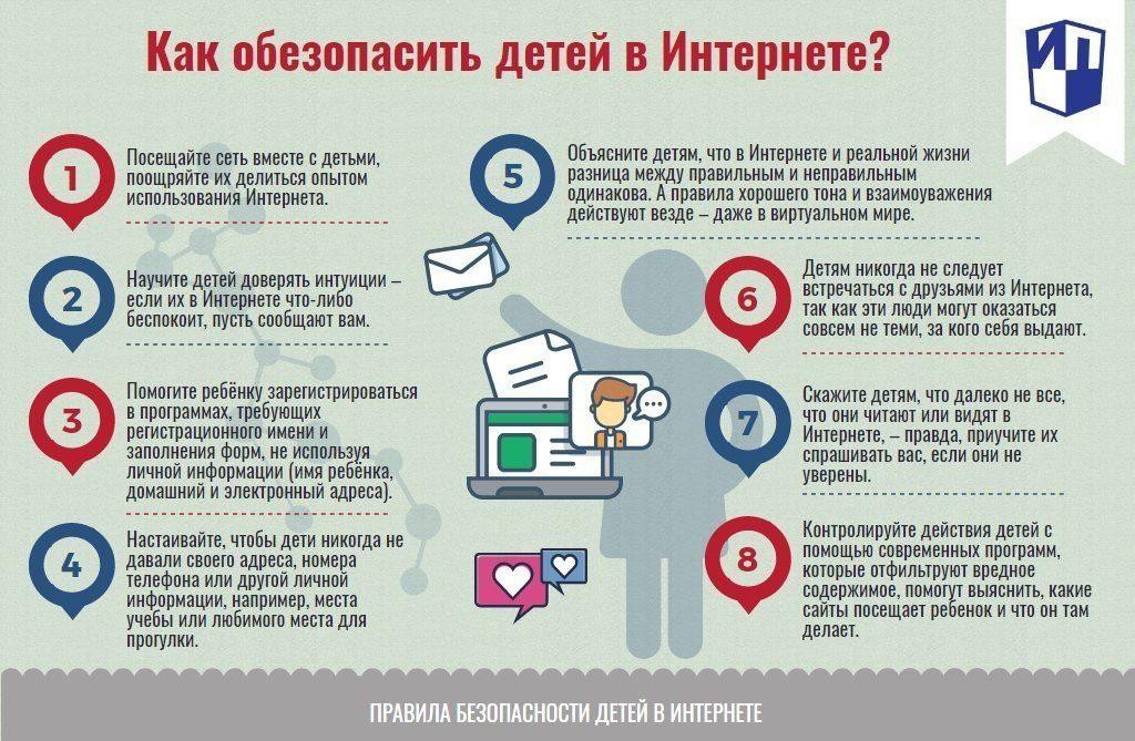 Изо