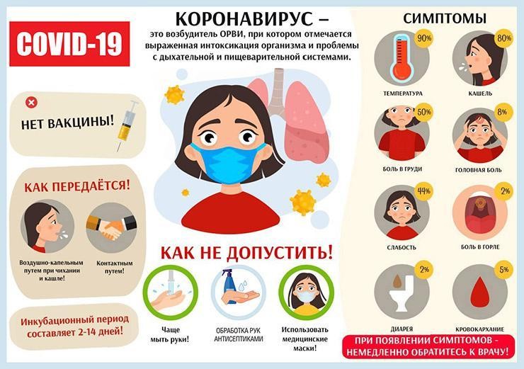 Изо