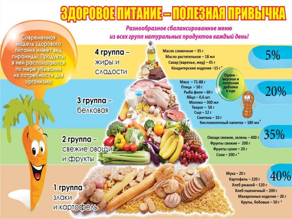 Изо