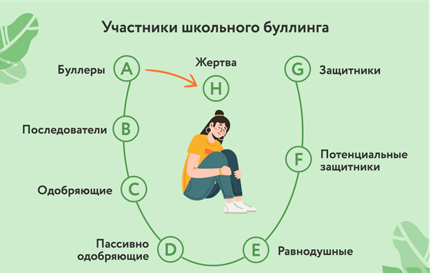 Изо